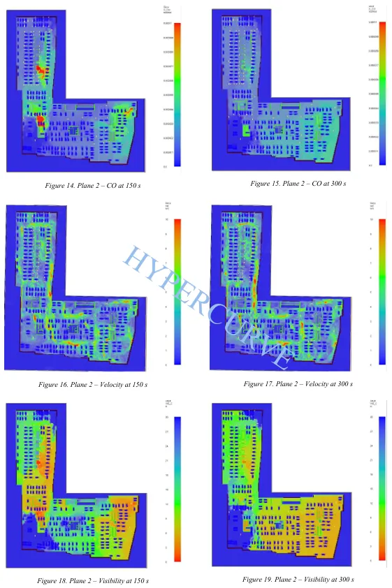 CO, airflow velocity and visibility contours at 1.5 metre height